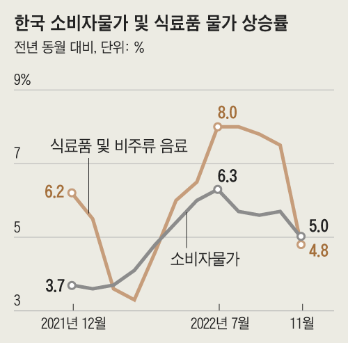 비주류상회 이미지