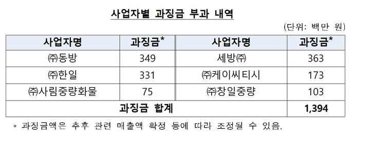 순이용역 이미지