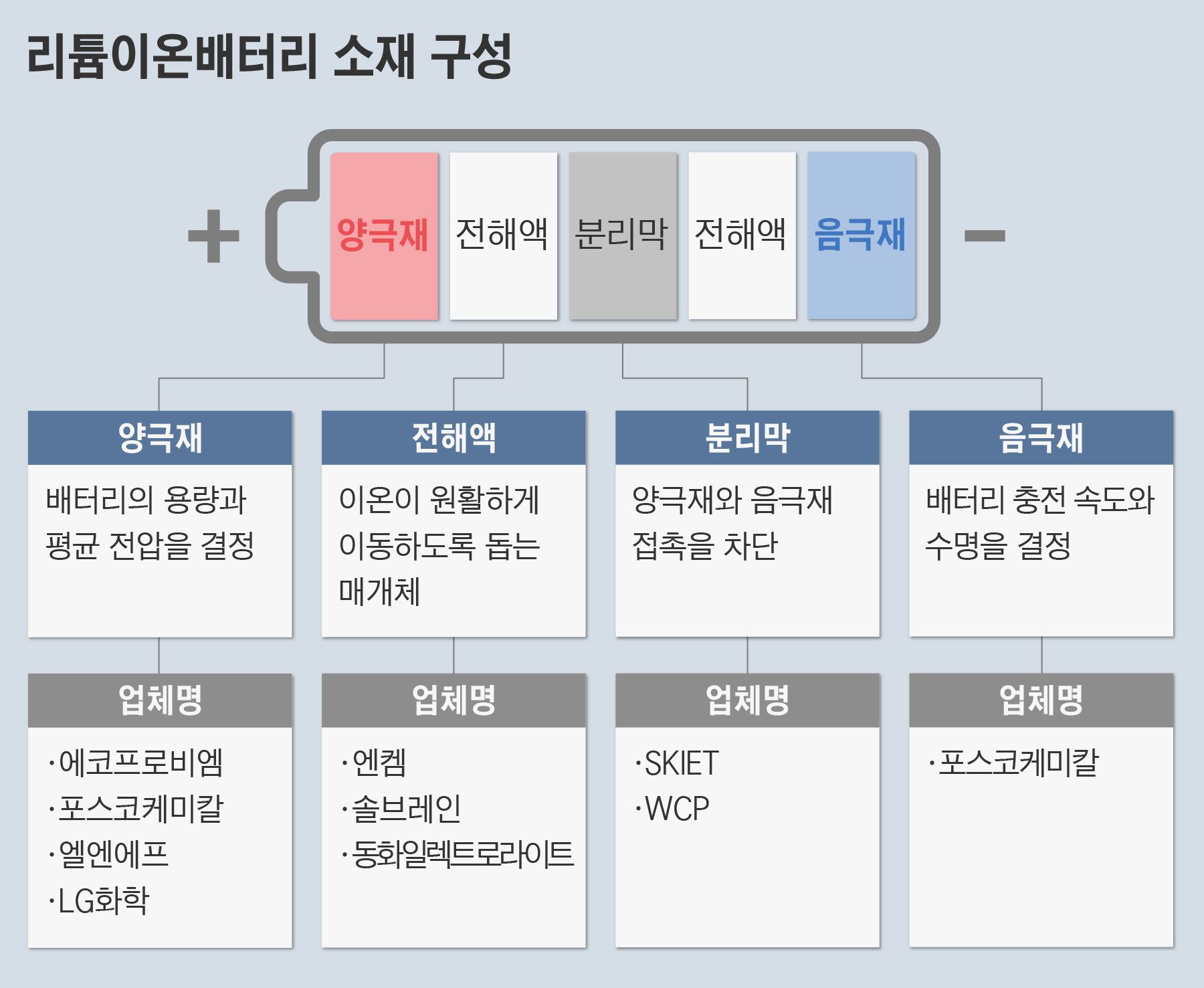 배터리25 이미지