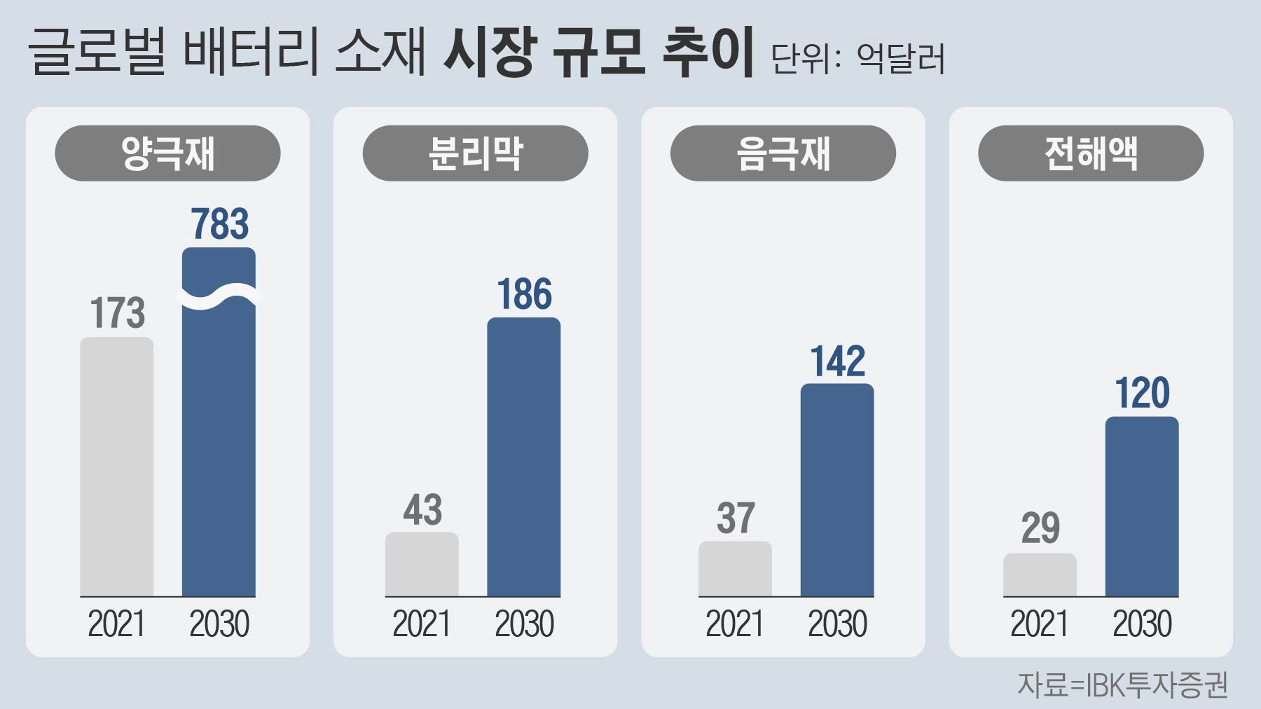 배터리25 이미지