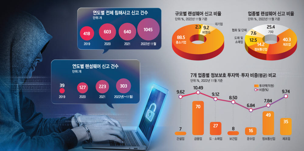 시도기획 이미지