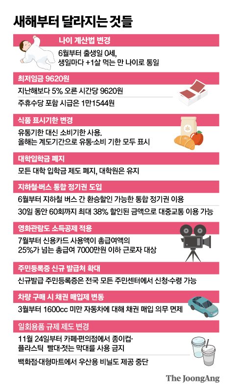 대신유통 이미지