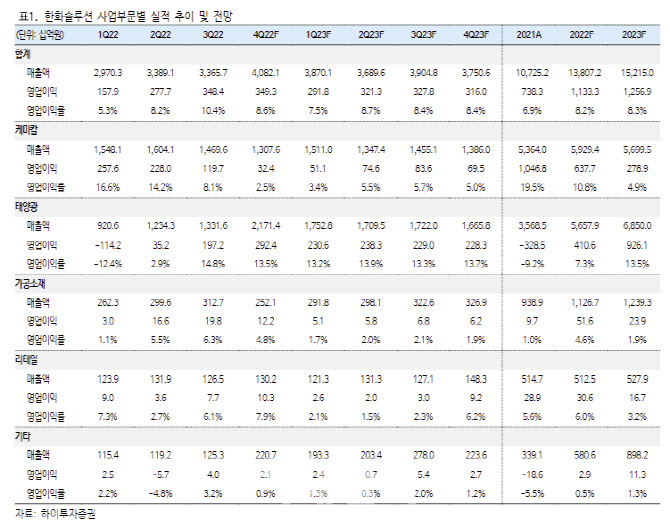 하이솔루션 이미지