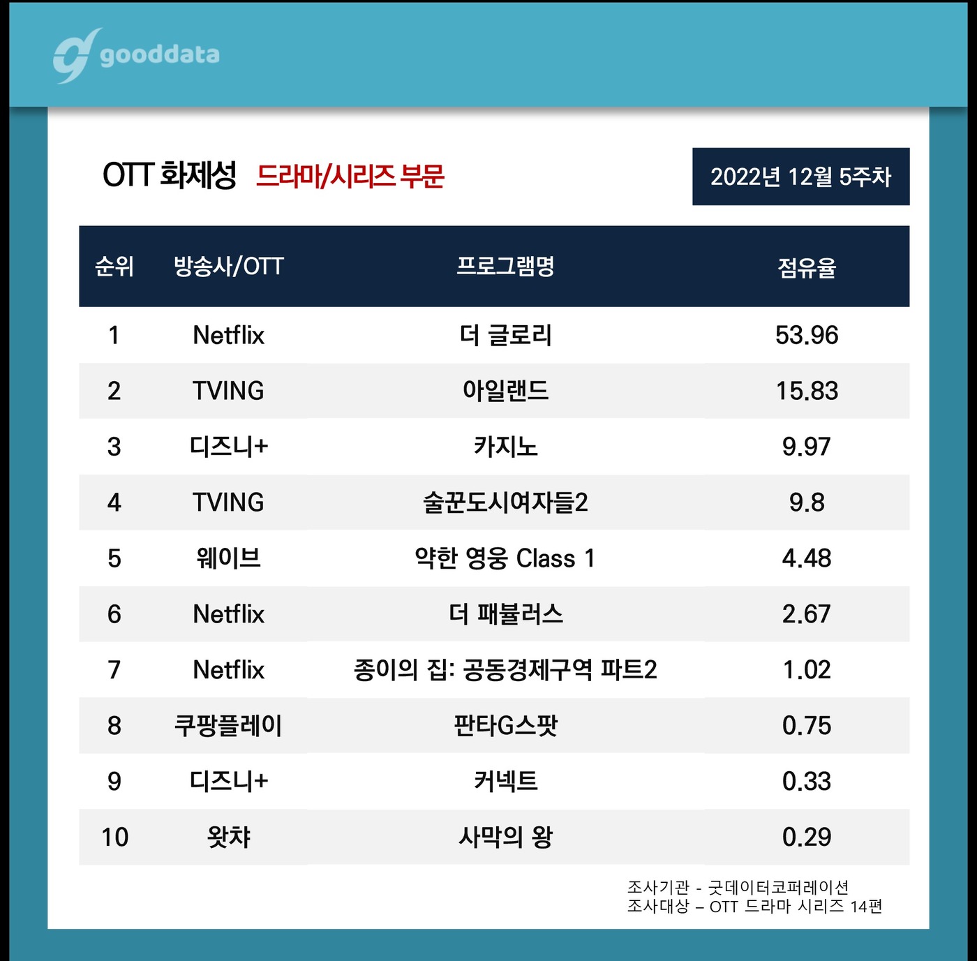 주&글로리 이미지