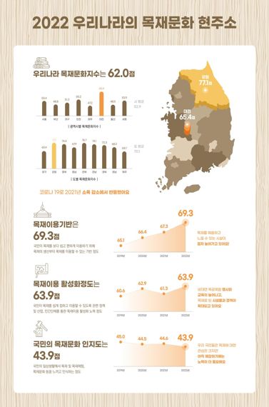 우리문화진흥회 이미지