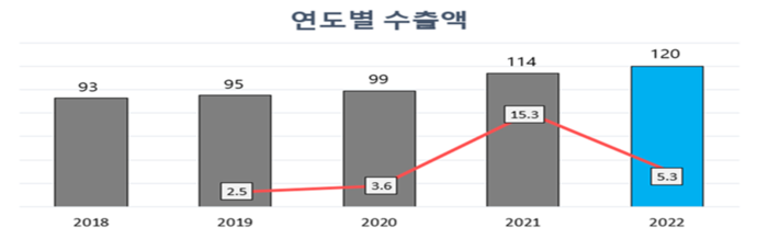 원양농수산 이미지