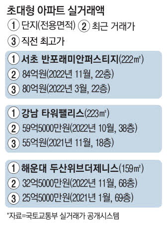 평형 이미지