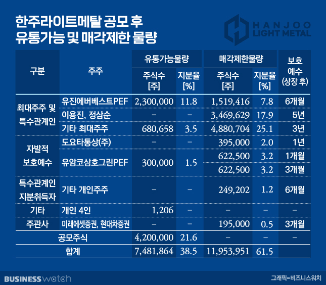 한주유통 이미지