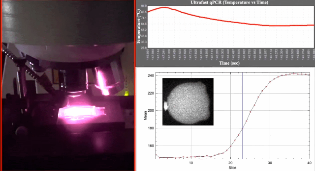 한국과학기술연구원(KIST)이 광열 나노소재를 활용한 초고속 PCR(유전자증폭) 기술을 개발했다. 광열 나노소재는 빛을 받으면 열을 빠르게 내는 특징을 지닌다. 이를 PCR 장비에 적용하면 검사 시간이 줄어들 수 있다. / 영상=한국과학기술연구원(KIST)