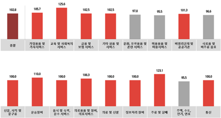 모든광고공사 이미지