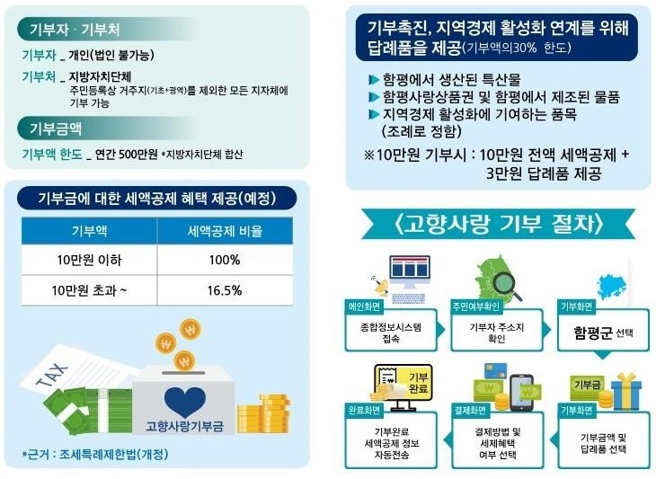 고향매점 이미지