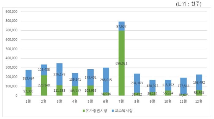 다올솔루션(주) 이미지