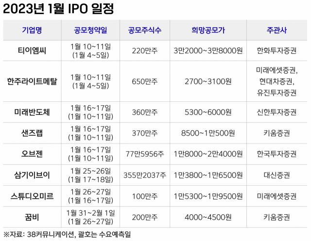 코주부 이미지