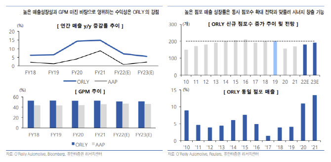 오토파츠존 이미지
