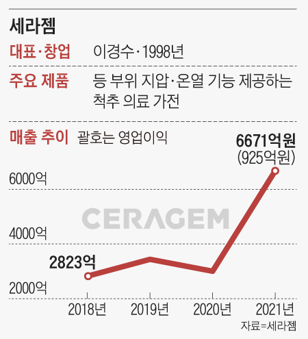 홈헬스케어 이미지