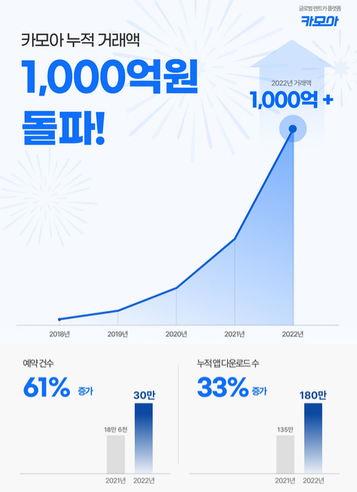카모아 이미지