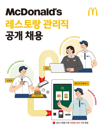 한국맥도날드 이미지