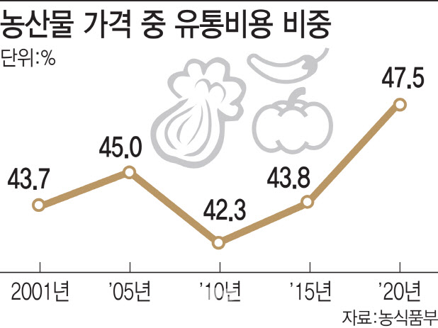 더신선유통 이미지
