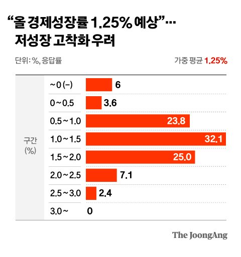 엘리스의토끼굴 이미지