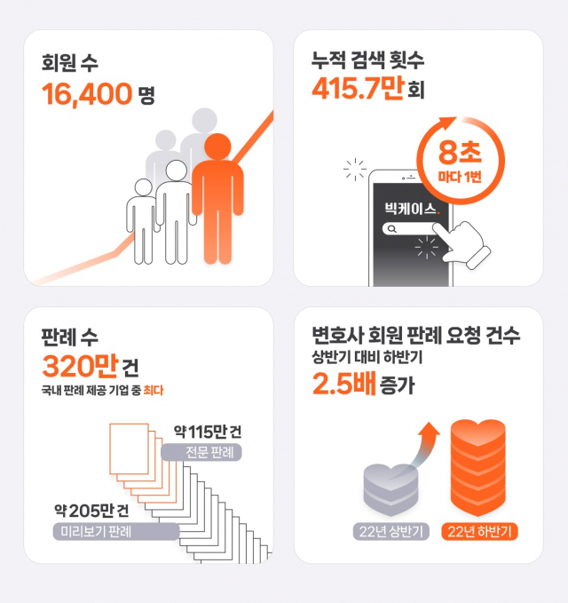 케이스컴퍼니 이미지