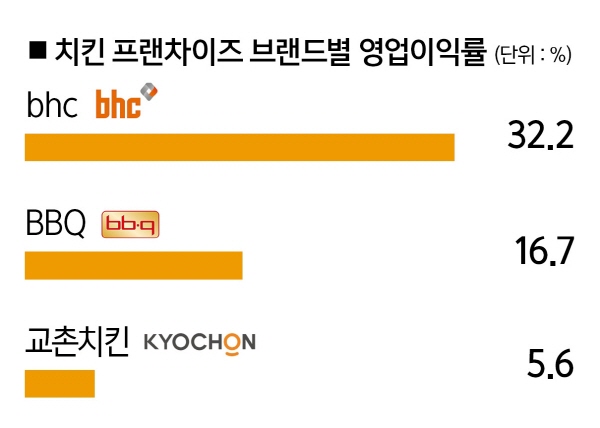비에이치씨파트너스 이미지