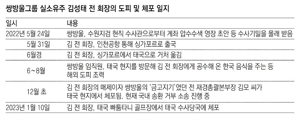 쌍방울참기름 이미지