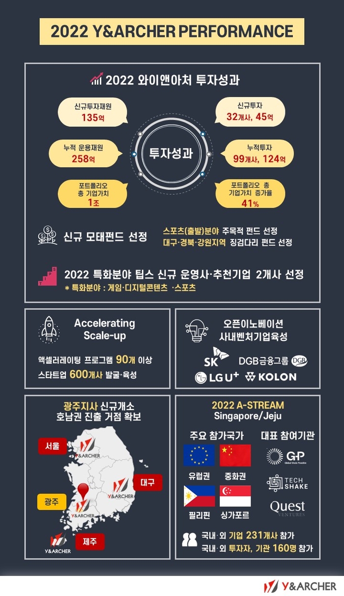 와이앤아처 이미지