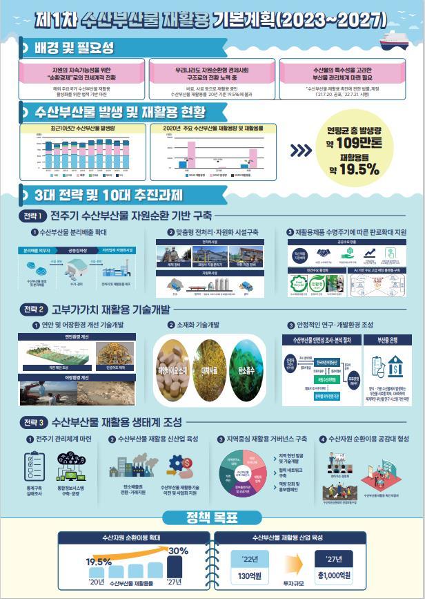 서울부산물 이미지