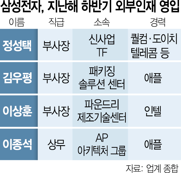 삼성인력개발 이미지