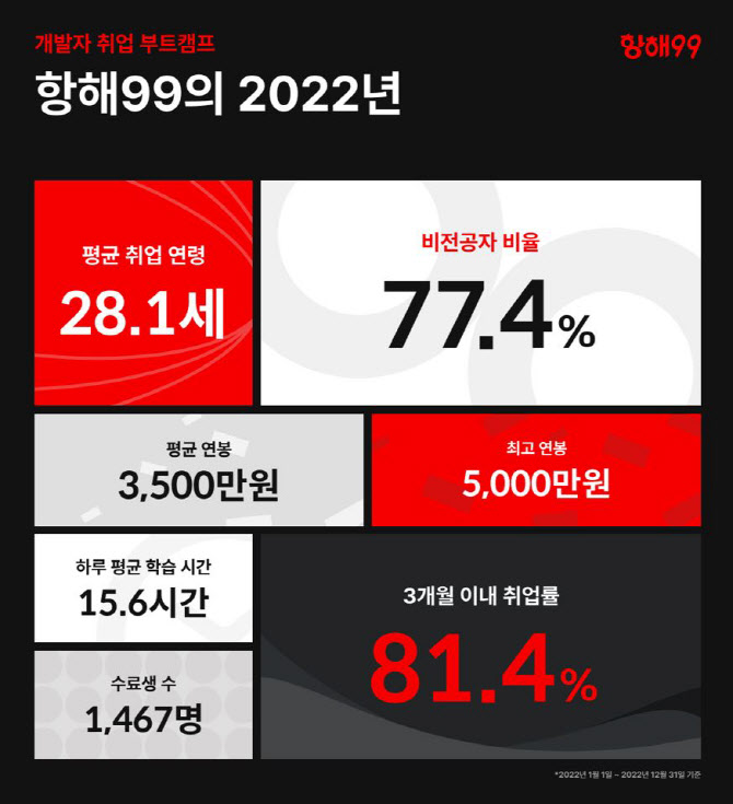 팀스파르타 이미지