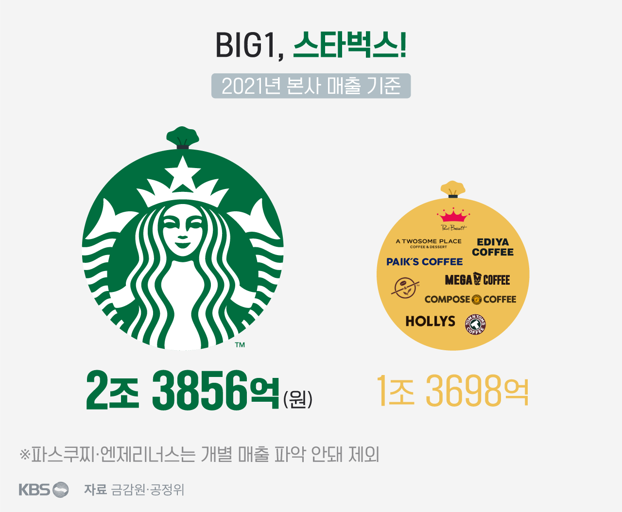 컴포즈커피계산 이미지