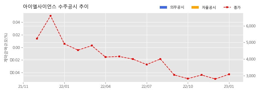 (주)아이엘사이언스 이미지