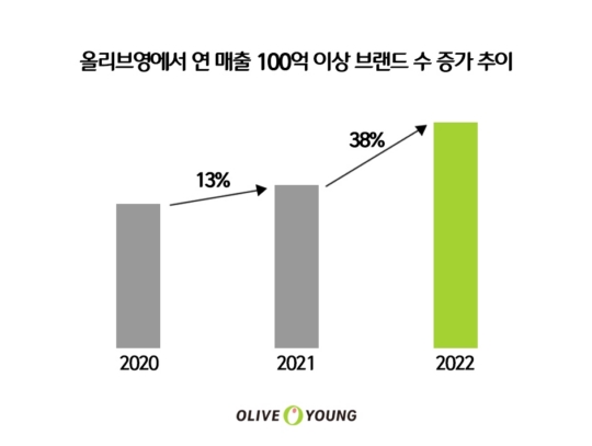 영헤어클럽 이미지