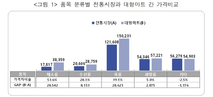 싸다마트 이미지