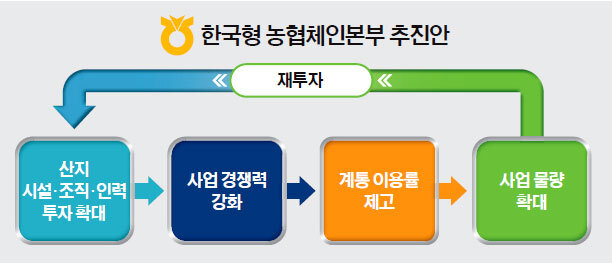 선순환시대 이미지