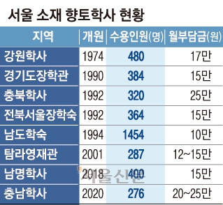 학사 이미지