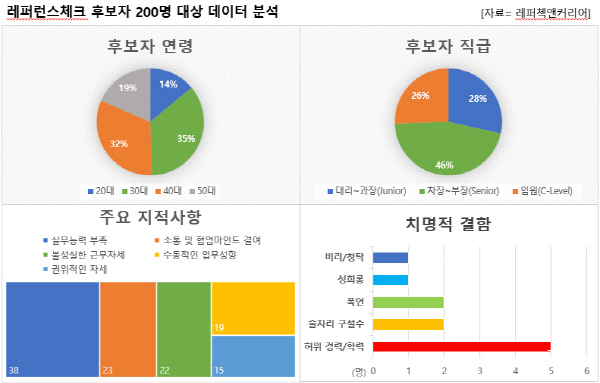 레퍼첵앤커리어 이미지