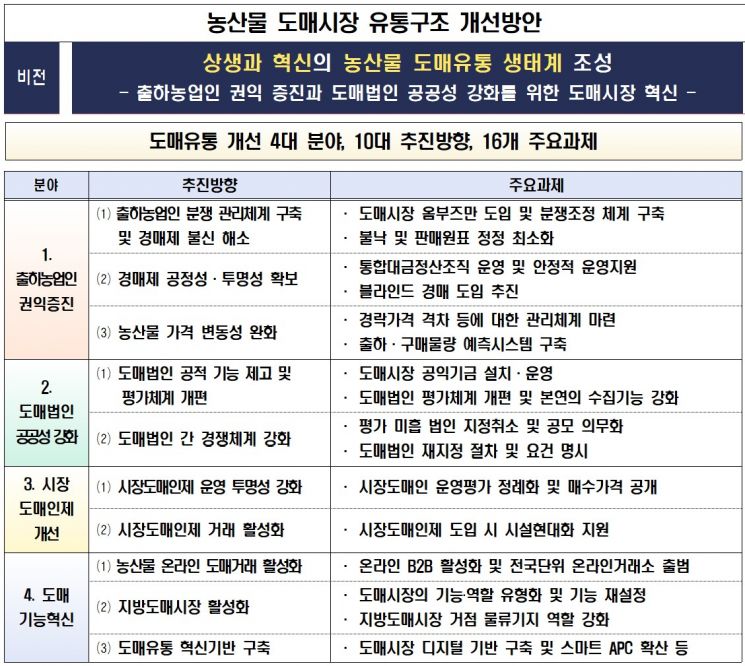 농산물전자거래 이미지