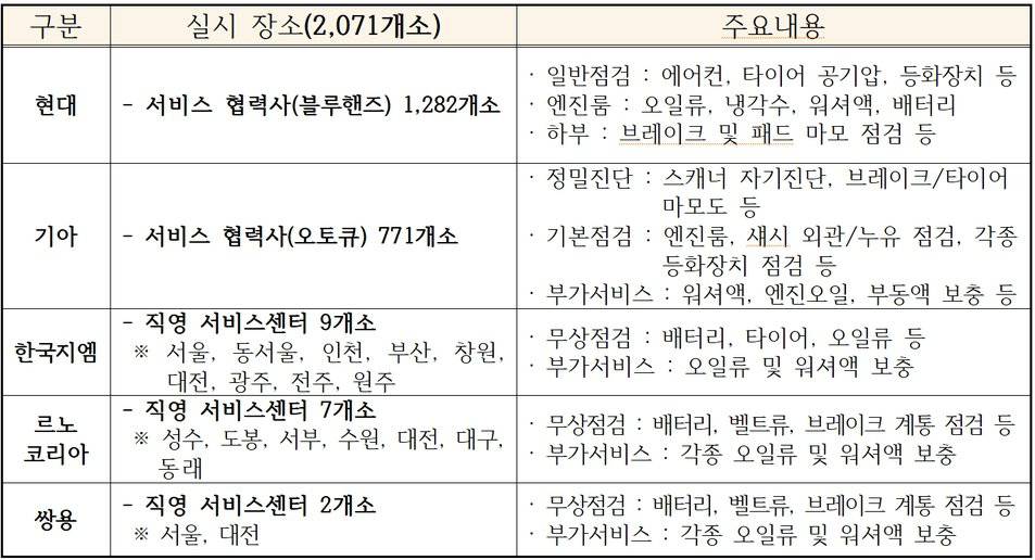 블루에어컨서비스 이미지