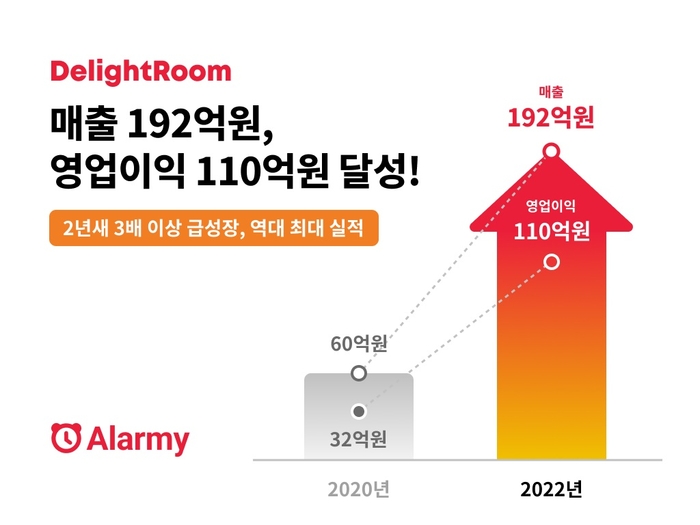 딜라이트 이미지