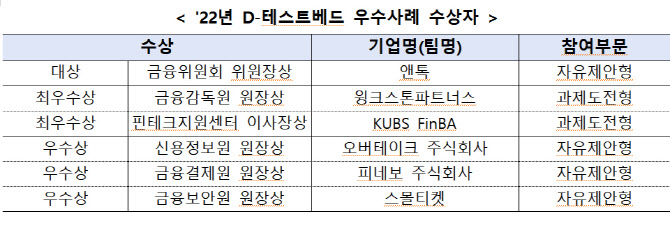 주식회사 윙크스톤파트너스 이미지