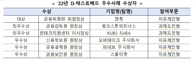주식회사 윙크스톤파트너스 이미지