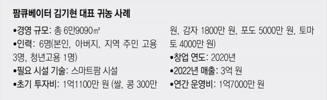 농사꾼유통 이미지