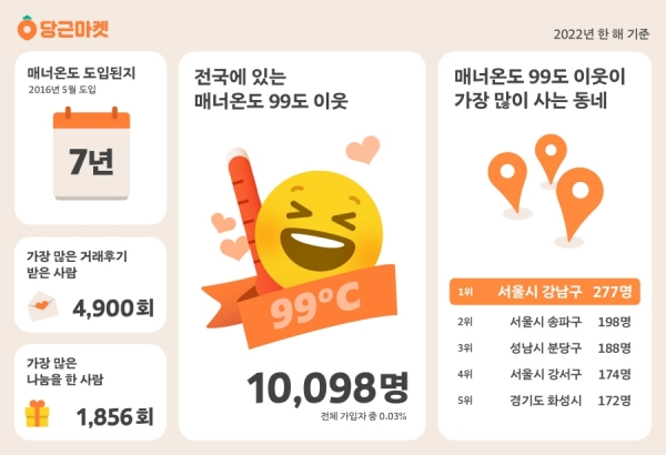 등뒤에당근 이미지