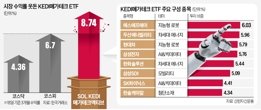 메가테크 이미지