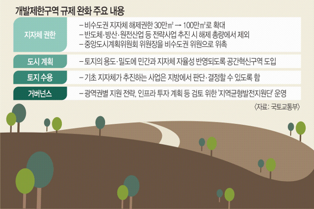 “도시쇠퇴 막아 지역 발전” VS “고양이에게 생선 맡기는 격”