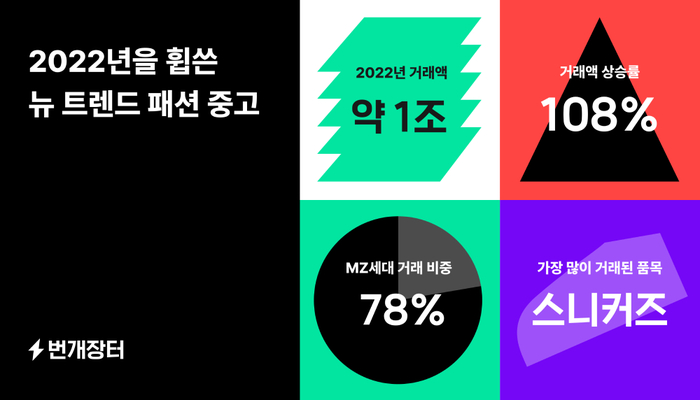 번개 이미지