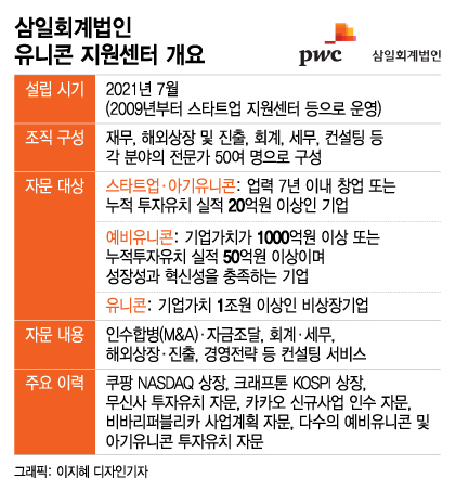 회계법인이상 이미지