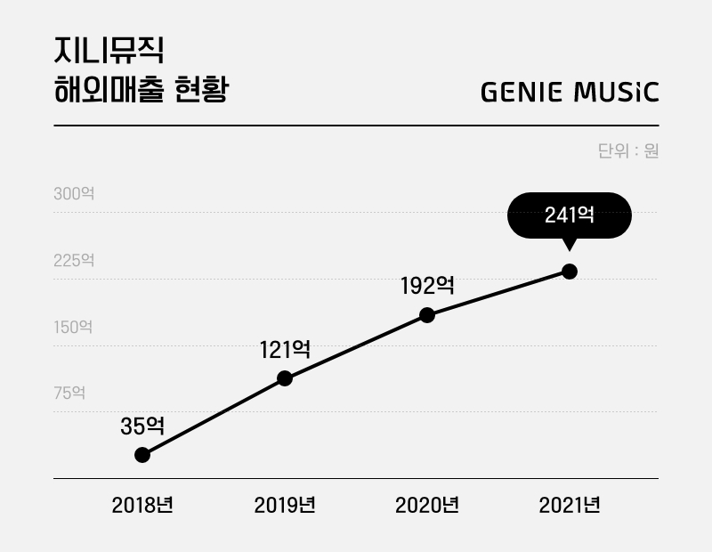 연뮤직 이미지