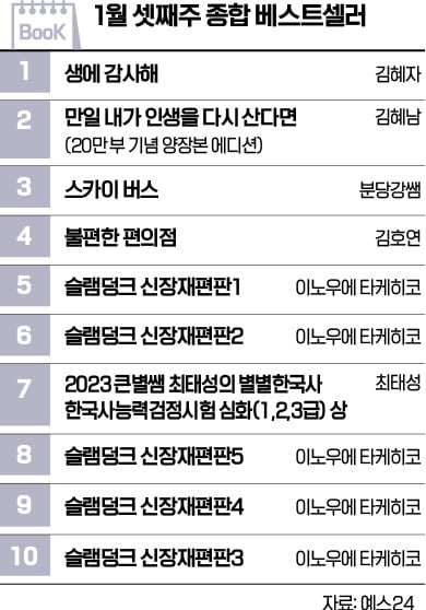 익선다다트렌드랩 이미지